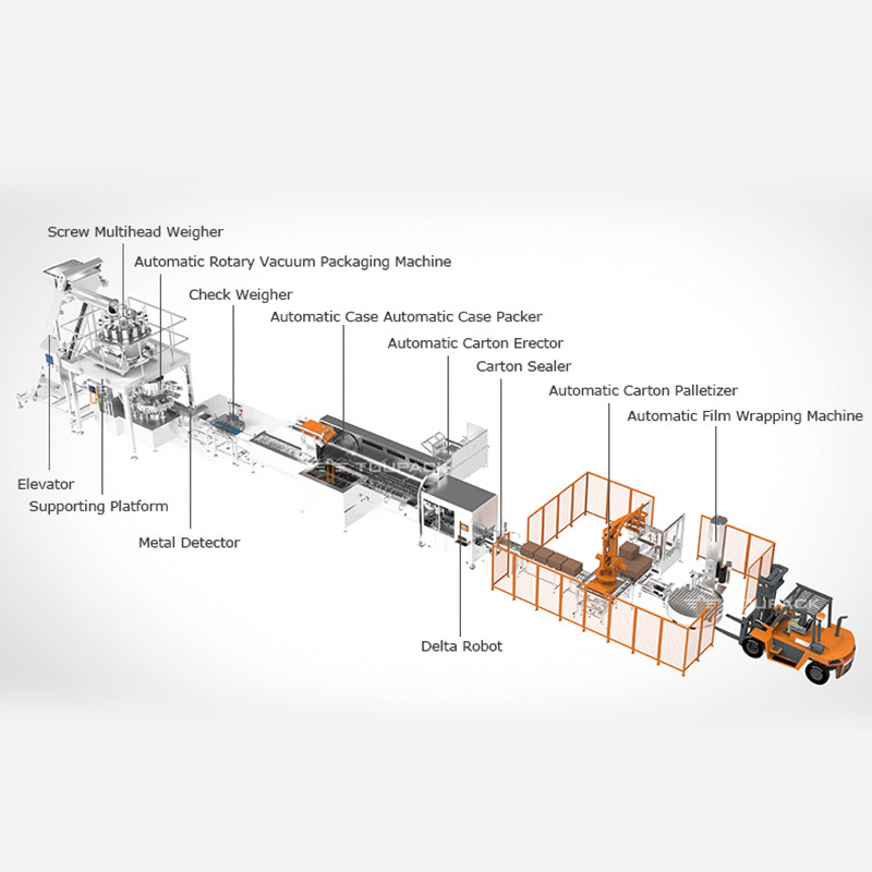 دستگاه بسته‌بندی سینی پای گوشت تازه، چند سر توزین، ماهی مرکب، میگو، صدف، صدف ابلون، کیسه زیپ‌دار، دستگاه بسته‌بندی خودکار